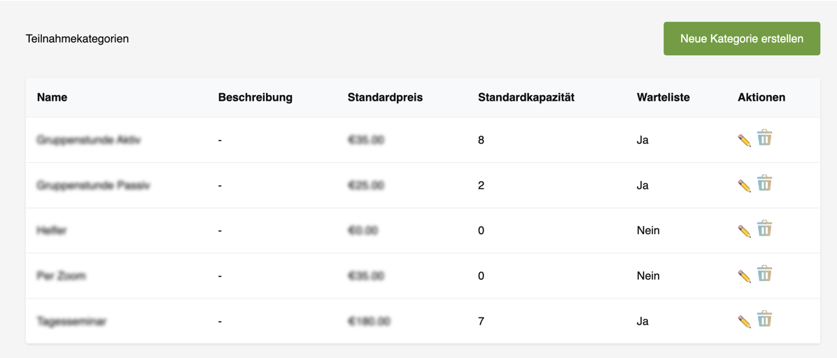 Die Übersicht der Teilnahmekategorien mit Spalten für Name, Standardpreis, Standardkapazität und Warteliste